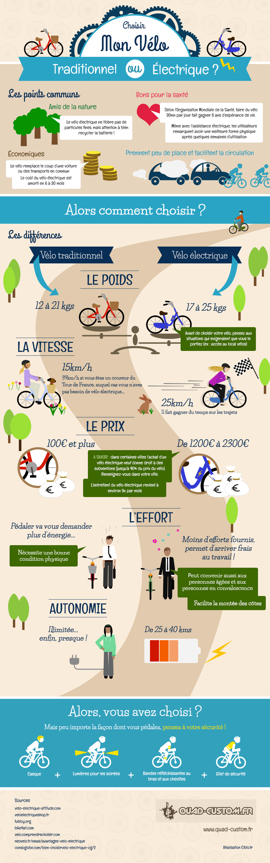 infographie vélo électrique