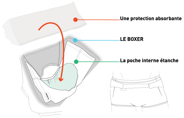 Incontinence Homme