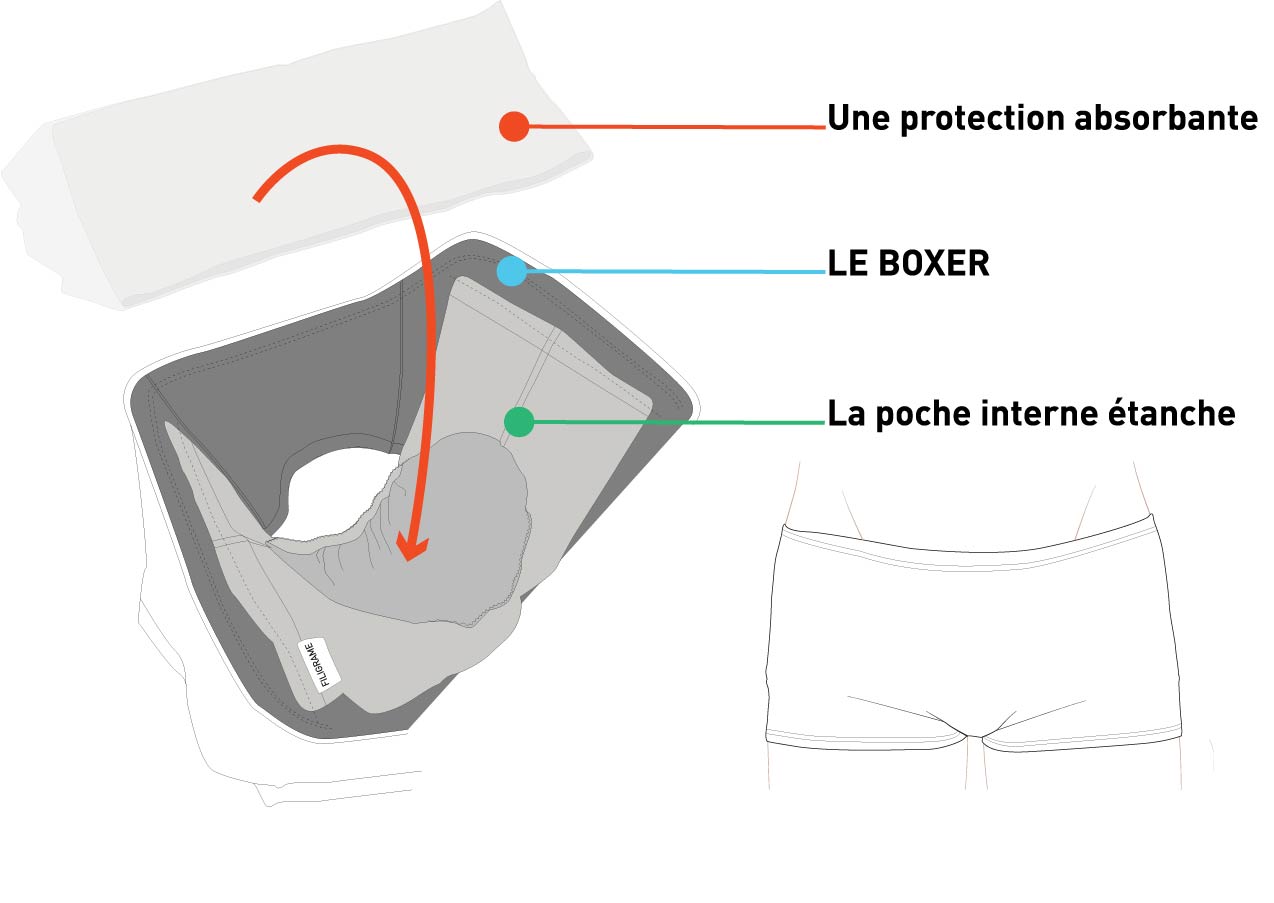 Incontinence : Comment choisir sa protection urinaire homme ou femme ?