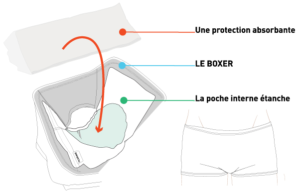 Protections absorbantes Fuites urinaires Masculines Légères à